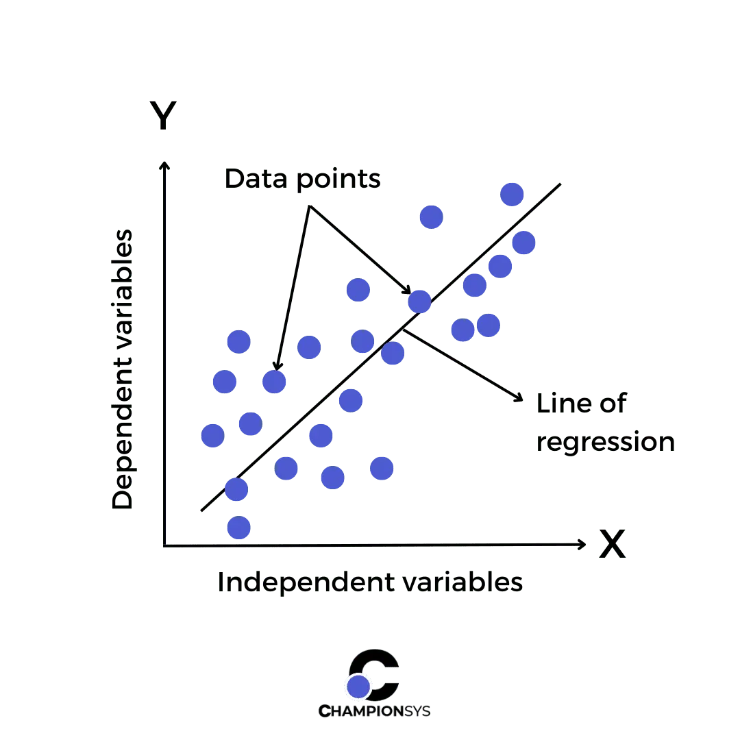 linear-regression