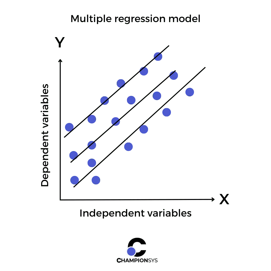 multiple-regression-model