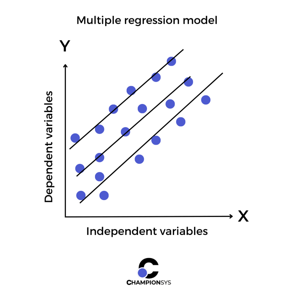 What Is An Ai Regression Model And How Can You Use It Championsys Dev 5874