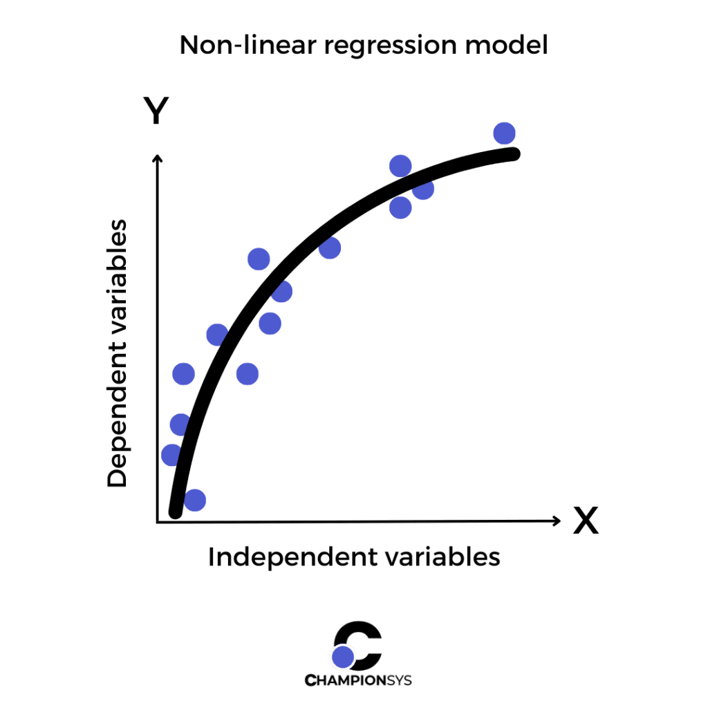 What Is Ai Regression Model And How Can Use It Championsys 1448
